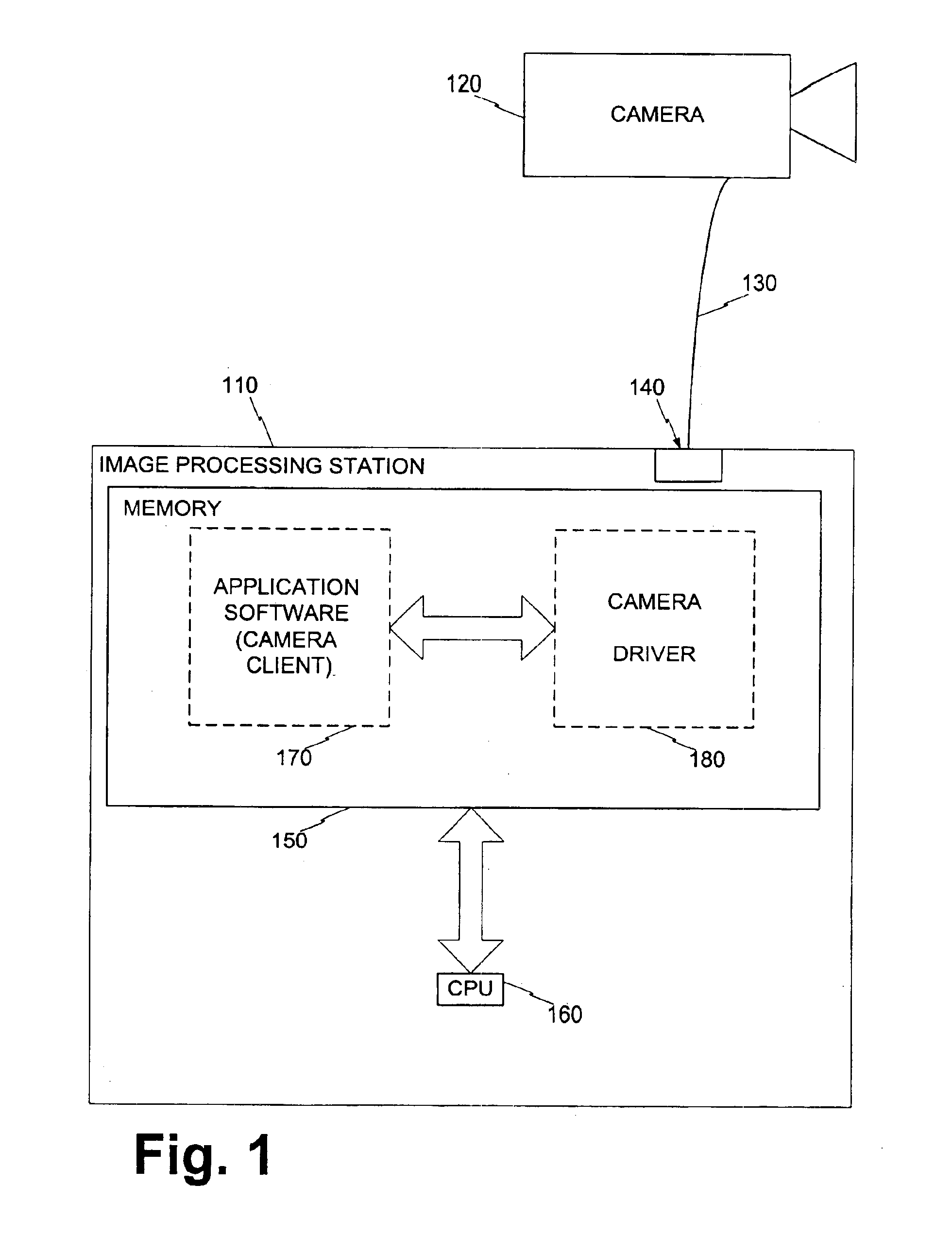 Imager linked with image processing station