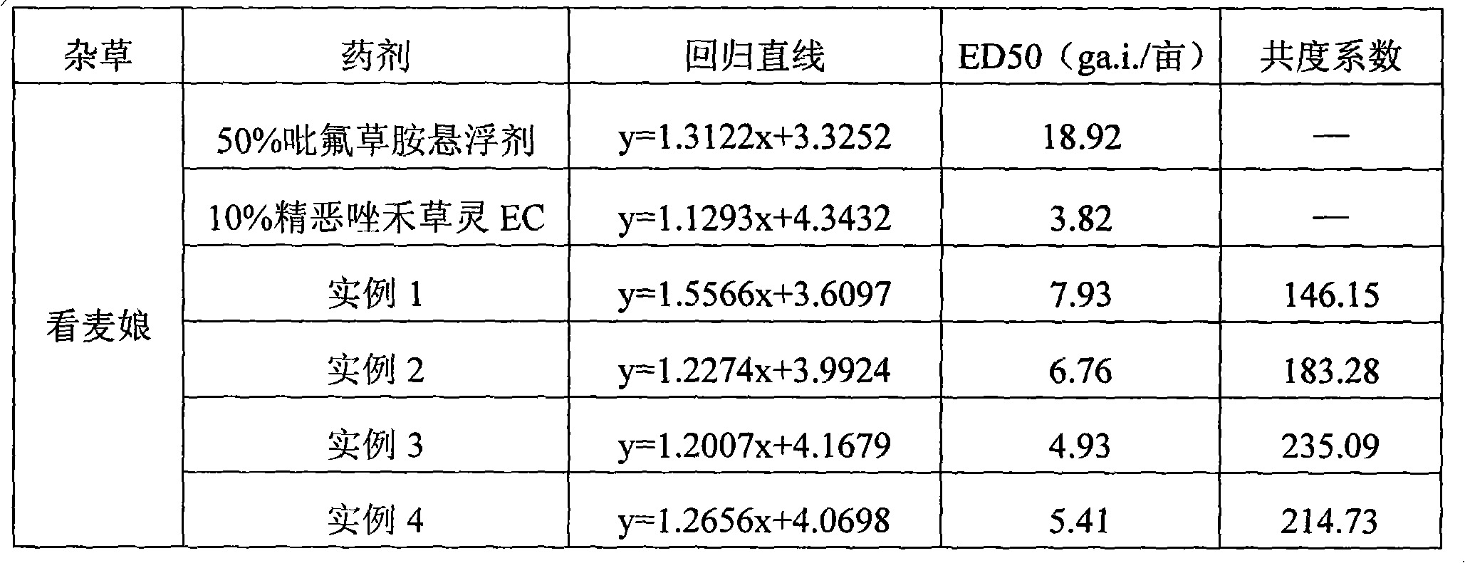 Herbicidal composition containing diflufenican and fenoxaprop-ethyl and application thereof