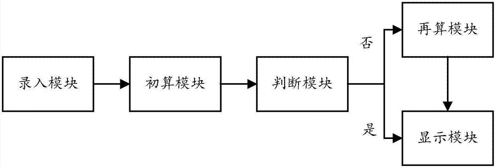 System and method for calculating TCID50 (Tissue Culture Infective Dose 50 percent)