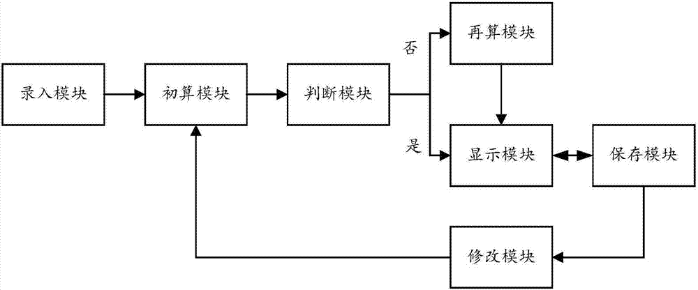 System and method for calculating TCID50 (Tissue Culture Infective Dose 50 percent)