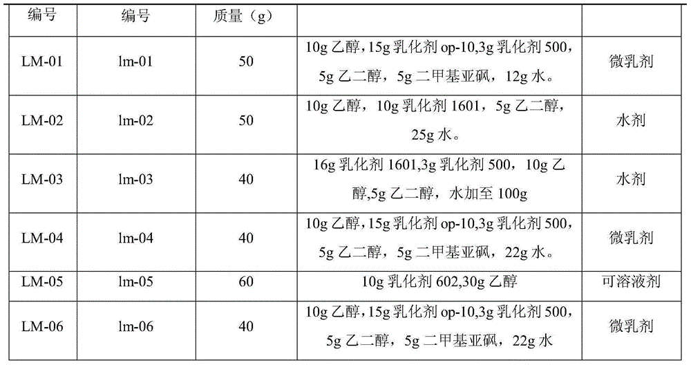 Pesticide containing potato and derby extracts, its preparation method and use