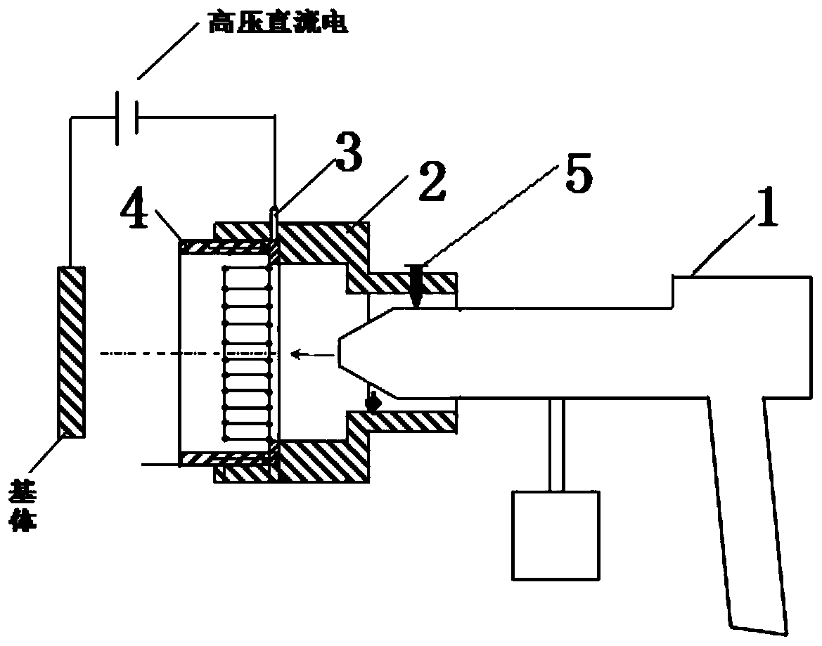 Preparation device for channel type organic conductive coating