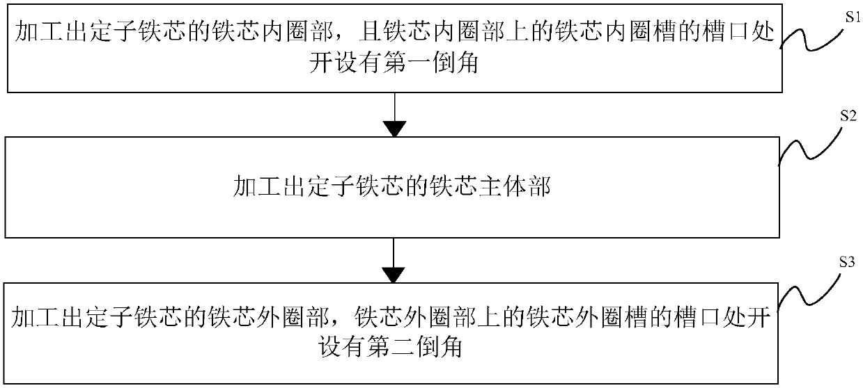 Stator core forming method