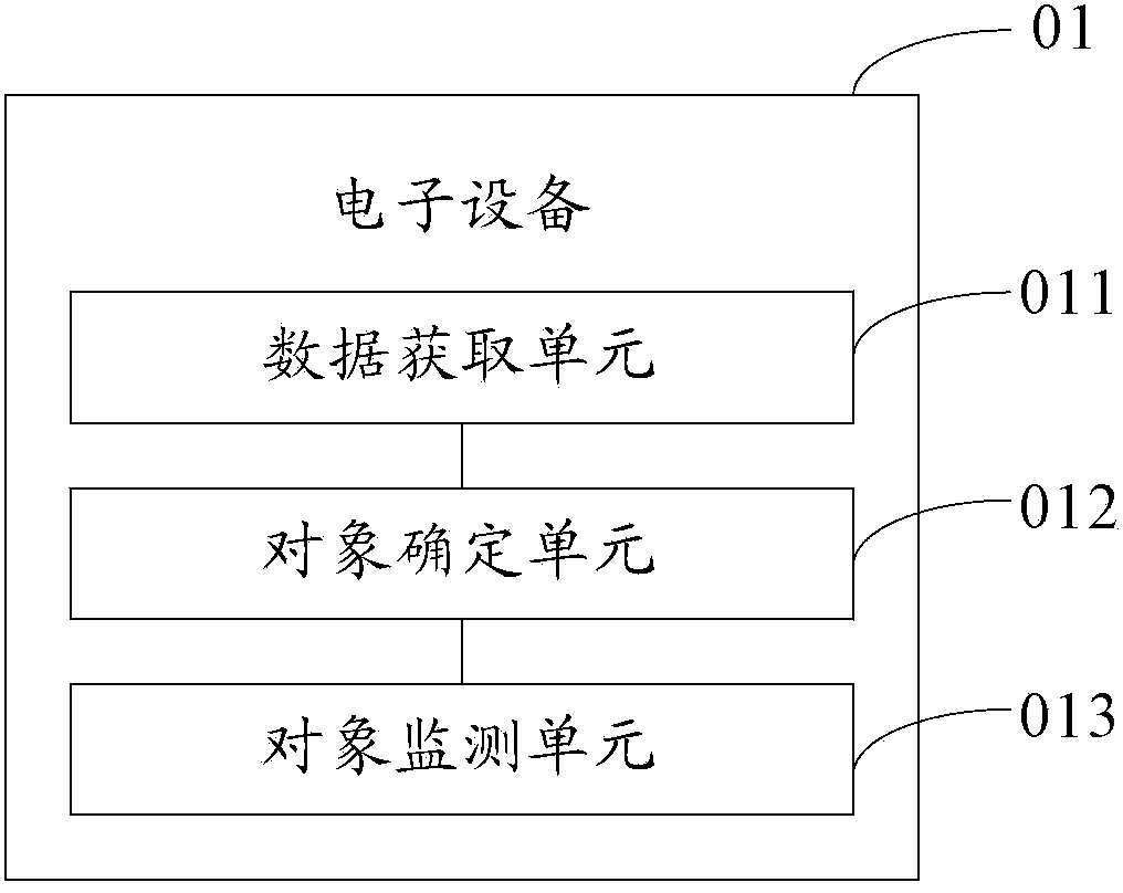 Output control method and electronic device