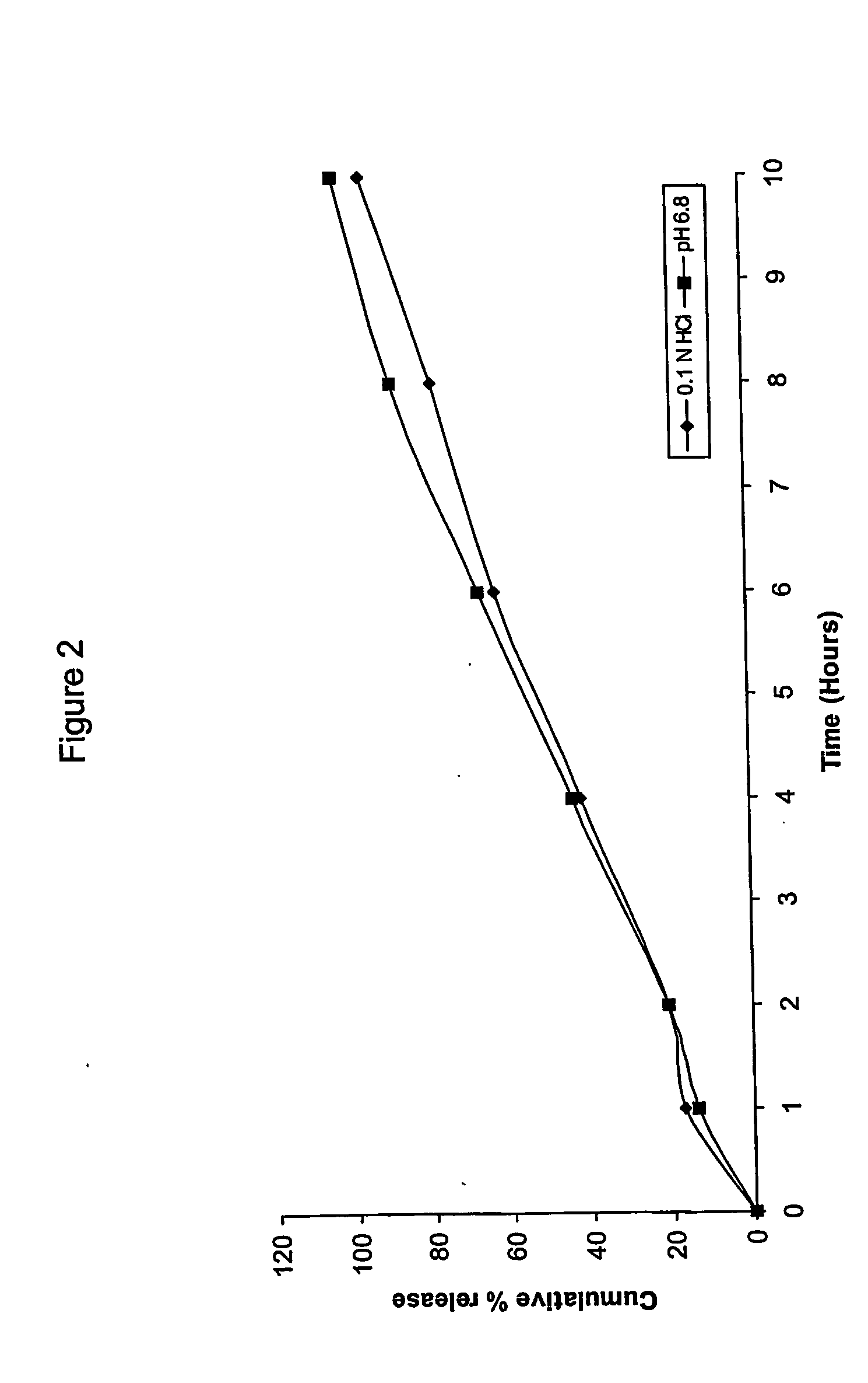 Extended release matrix tablets