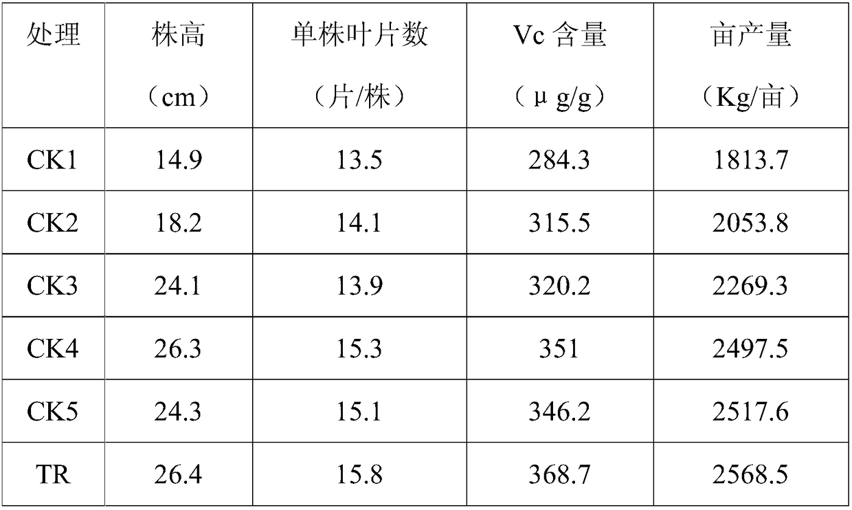 Complete-element bio-organic fertilizer special for leaf vegetables and preparation method thereof