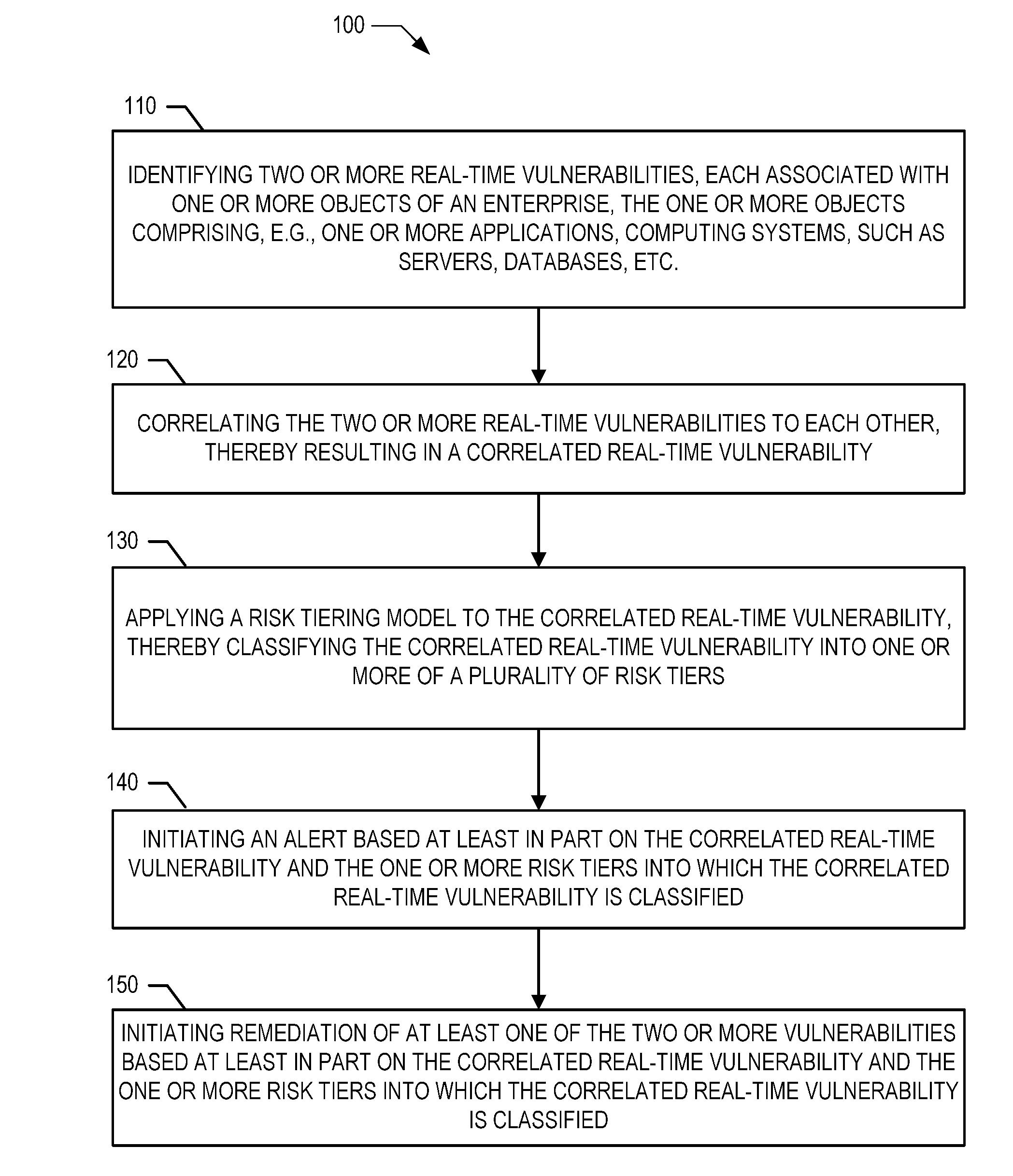 Tiered risk model for event correlation