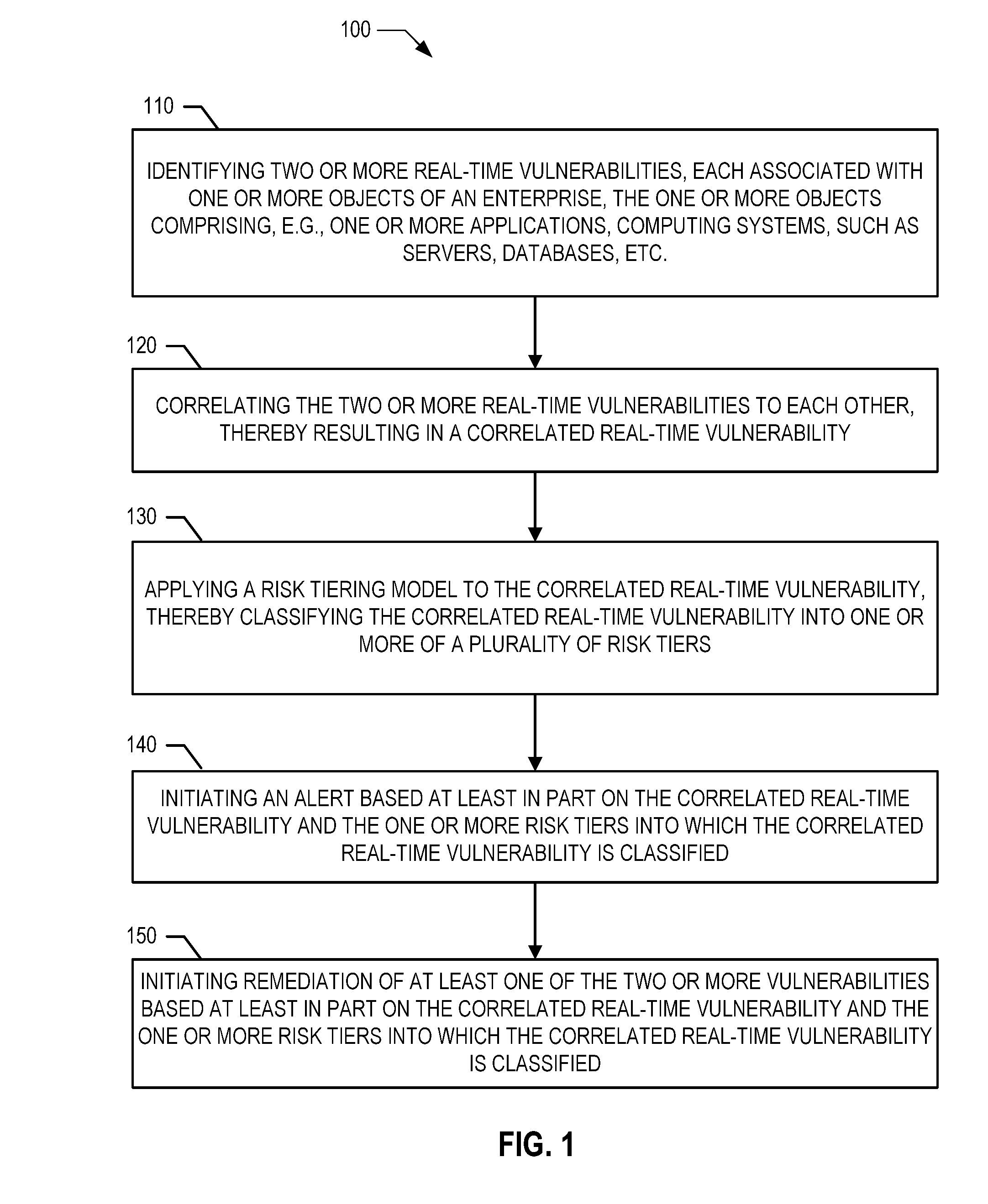 Tiered risk model for event correlation