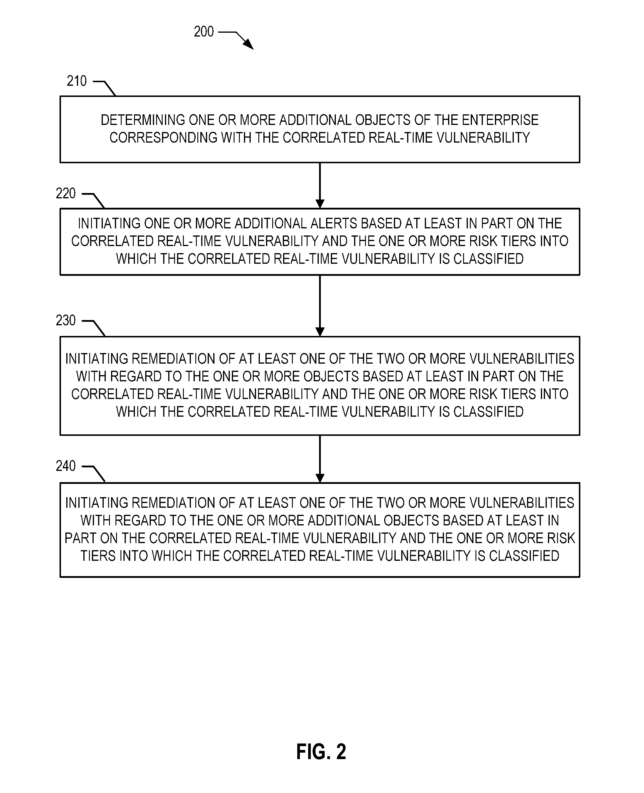 Tiered risk model for event correlation