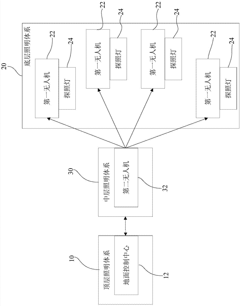 Rescue lighting system