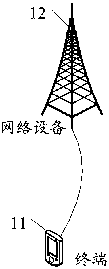 Bandwidth part processing method, terminal and network equipment