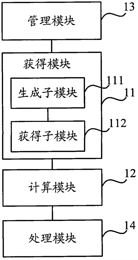 Method and equipment for obtaining code coverage rate