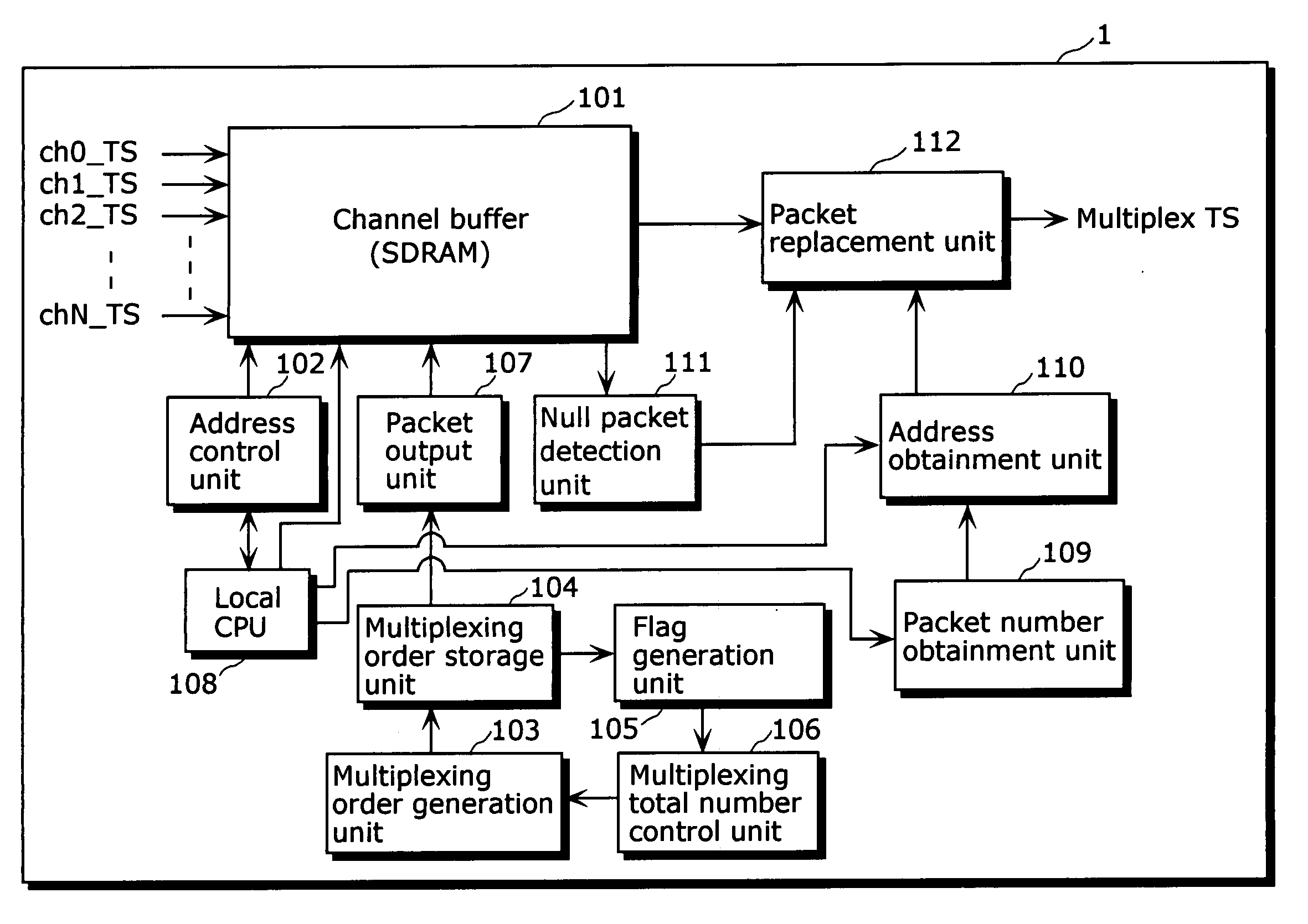 Data multiplexing apparatus, data multiplexing method, and transmission apparatus