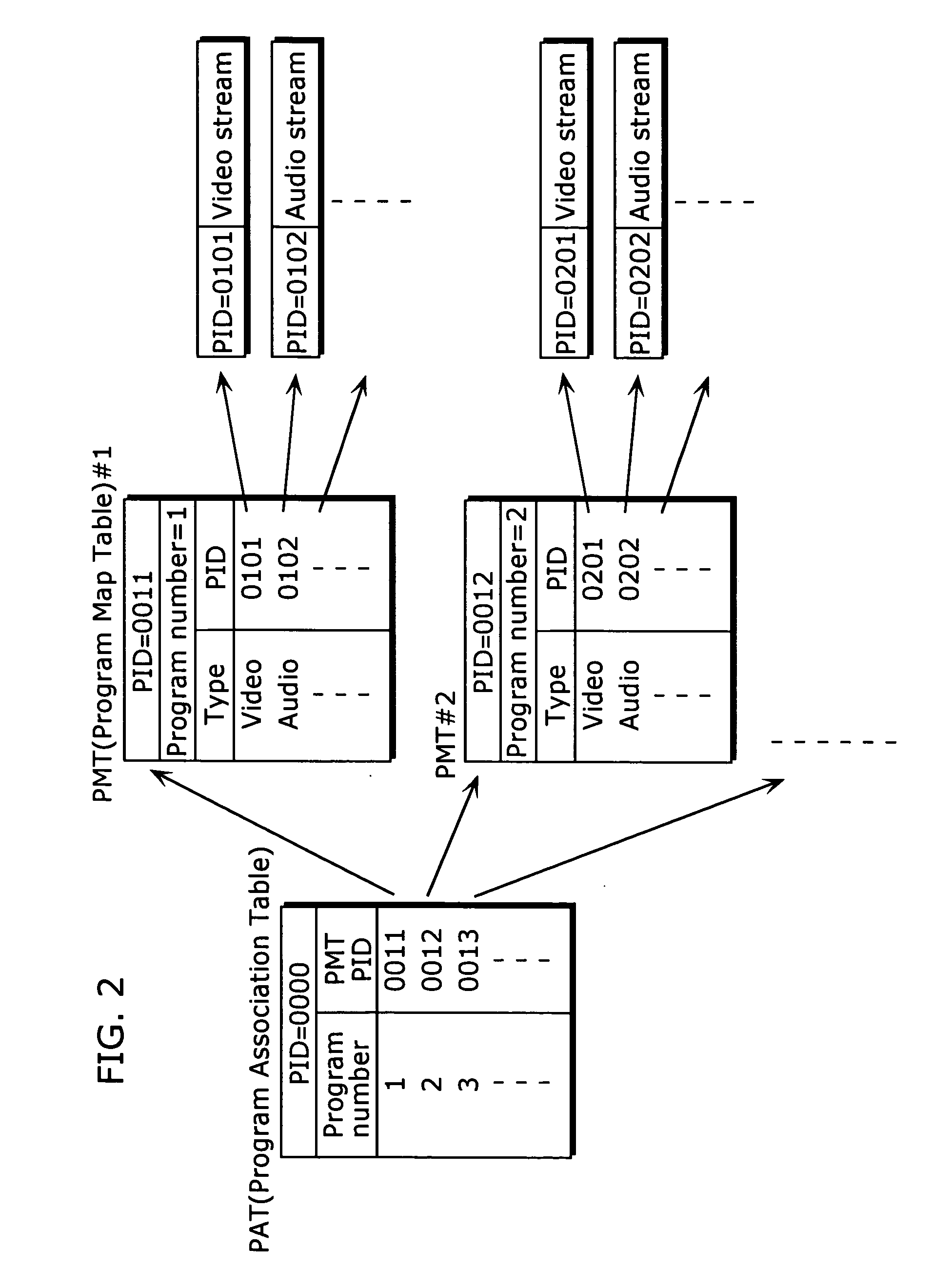 Data multiplexing apparatus, data multiplexing method, and transmission apparatus