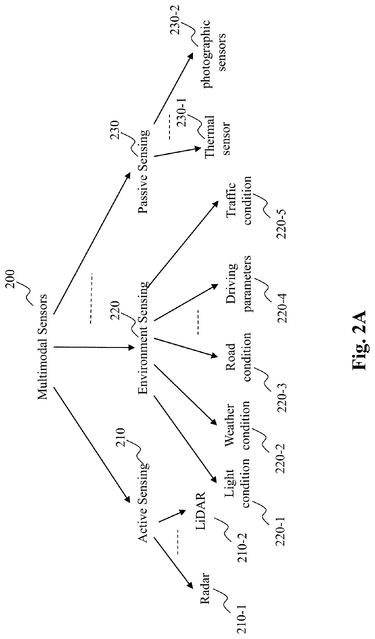 System and method for a sensor protection system