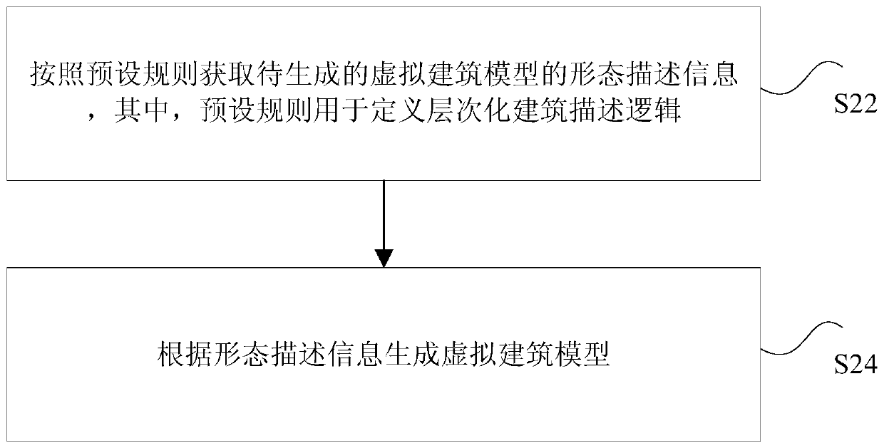 Generation method and device of virtual building model in game, processor and terminal