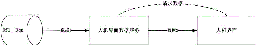 Human-computer interface service processing system and method