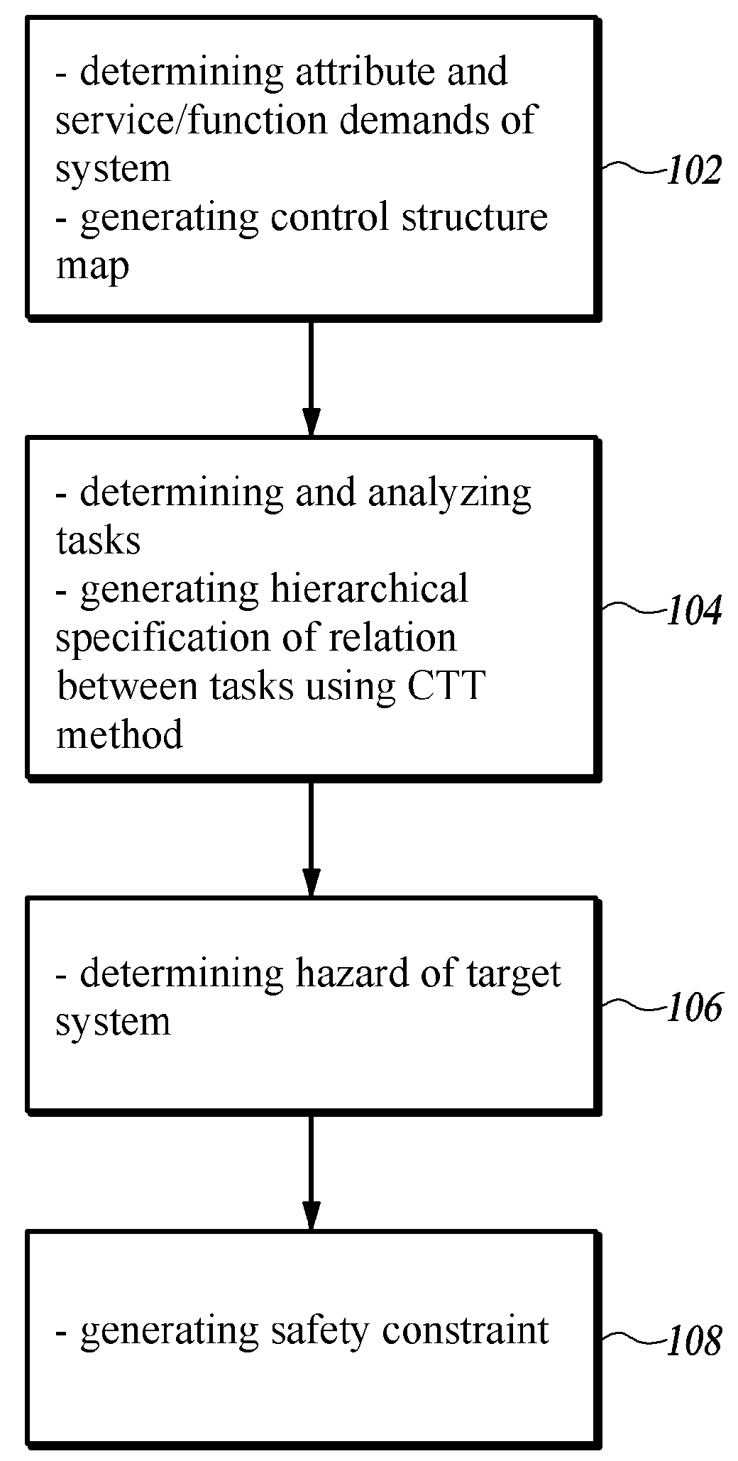 Method and apparatus for analyzing hazard, and computer readable recording medium