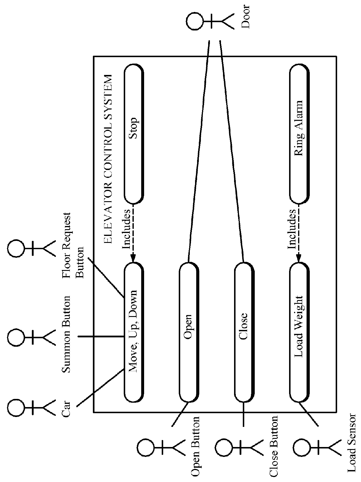 Method and apparatus for analyzing hazard, and computer readable recording medium