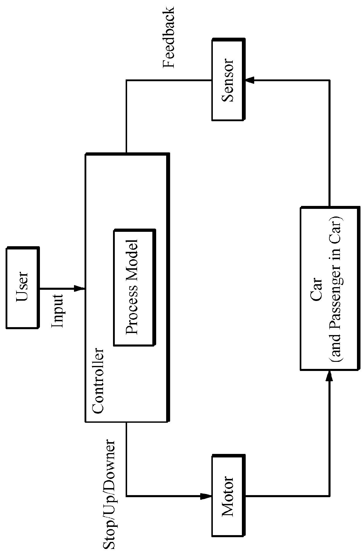 Method and apparatus for analyzing hazard, and computer readable recording medium