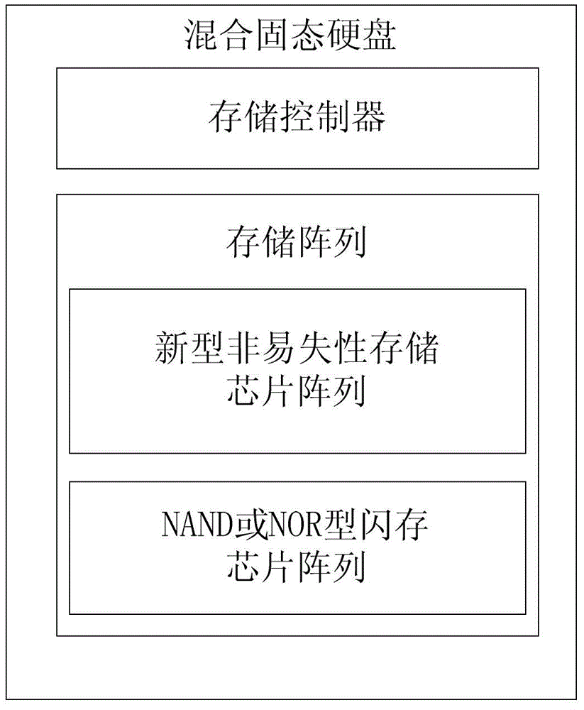 Solid state hybrid drive