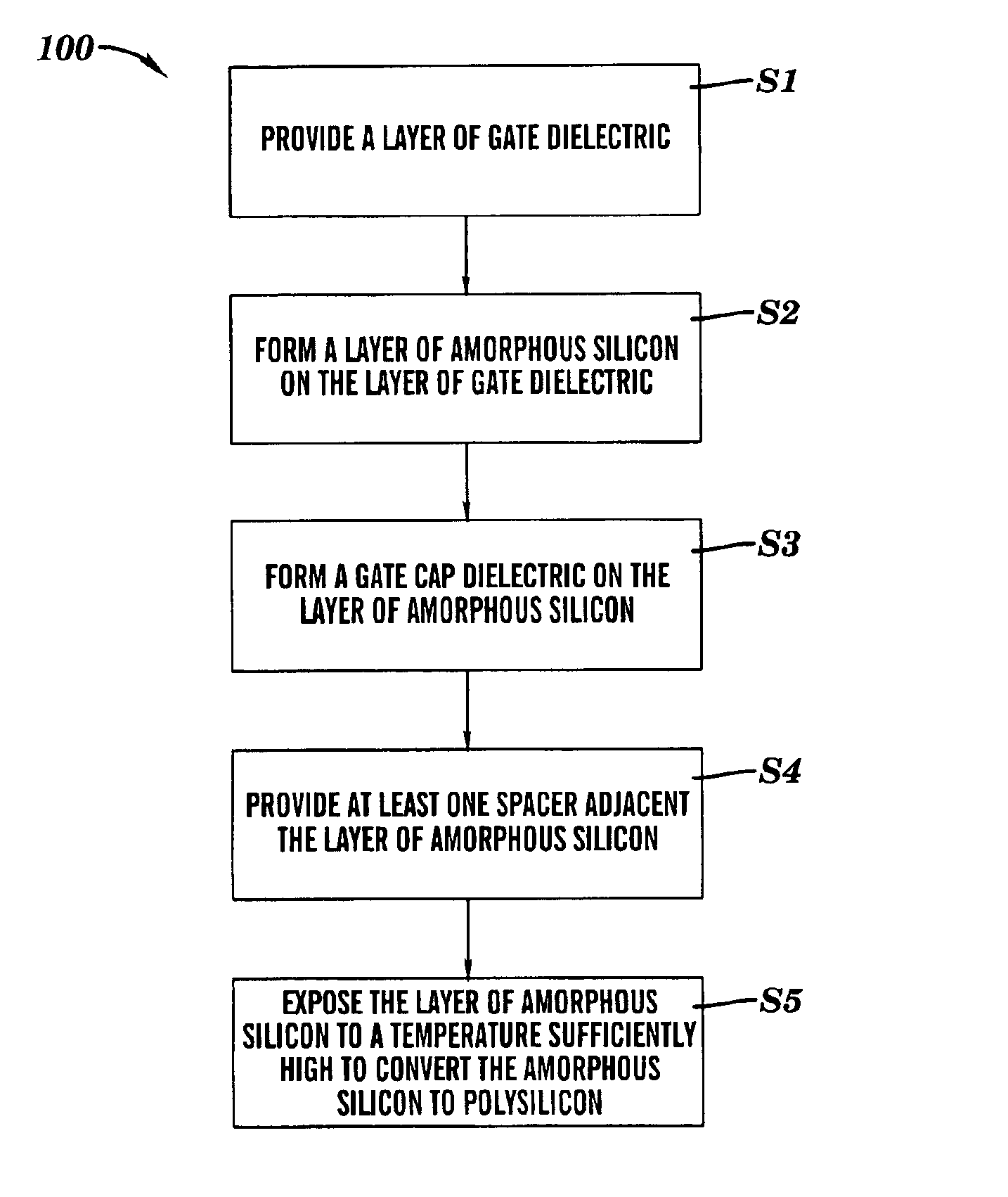 Method for forming an electronic device