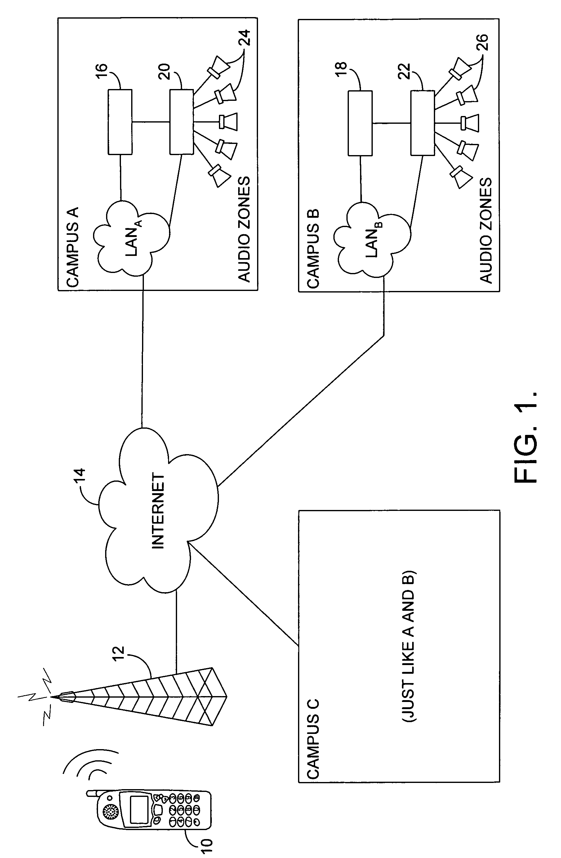 Multi-campus mobile management system for wirelessly controlling systems of a facility