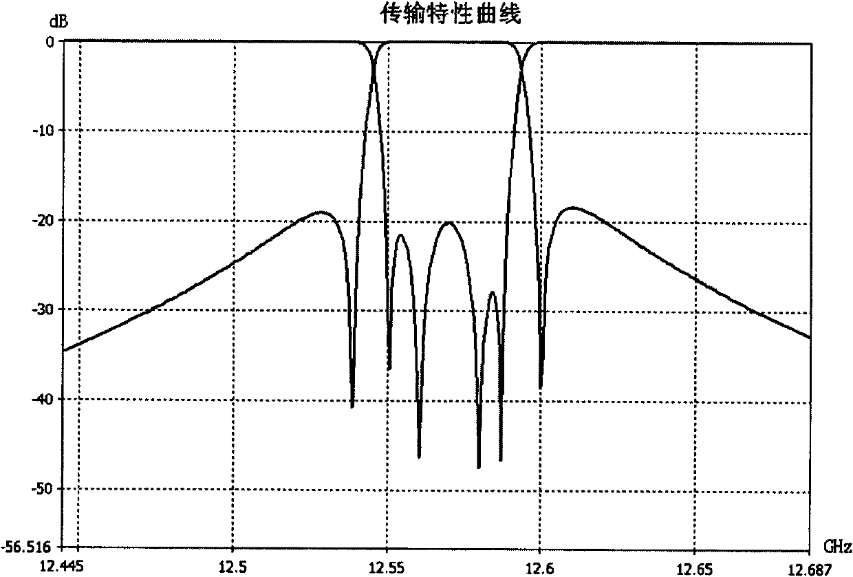 High-power corner cut filter with square cavity