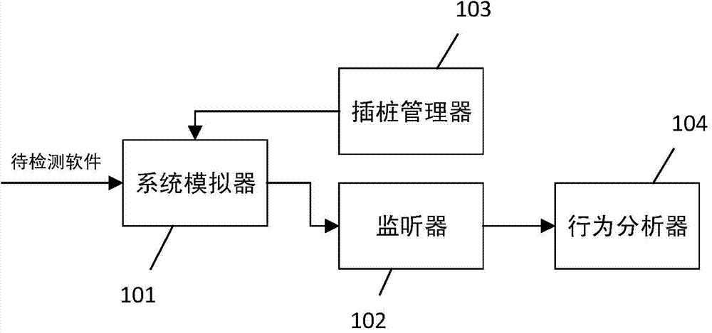 Malicious code detecting system and method based on dynamic instrumentation