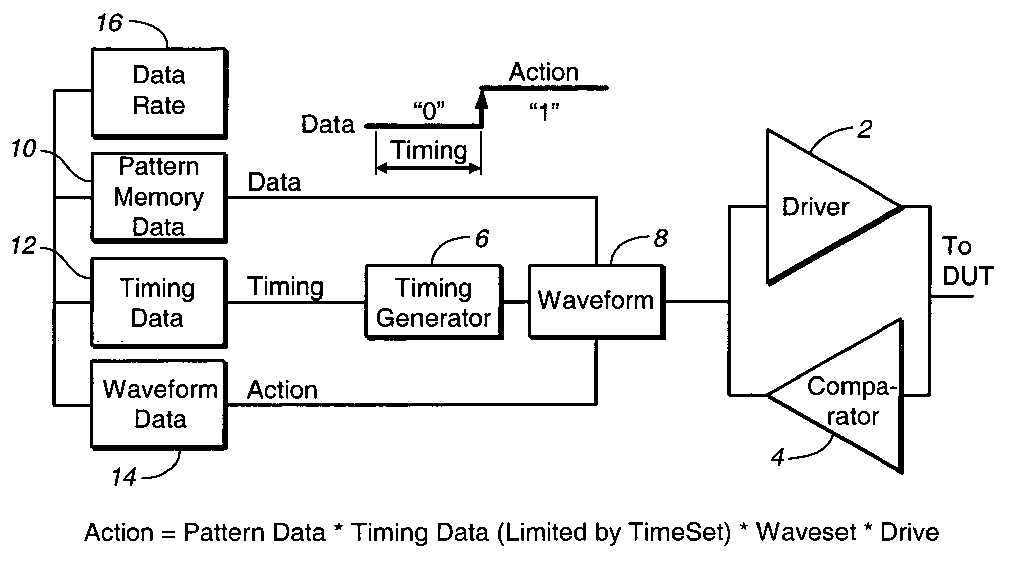 Method and apparatus for testing integrated circuits