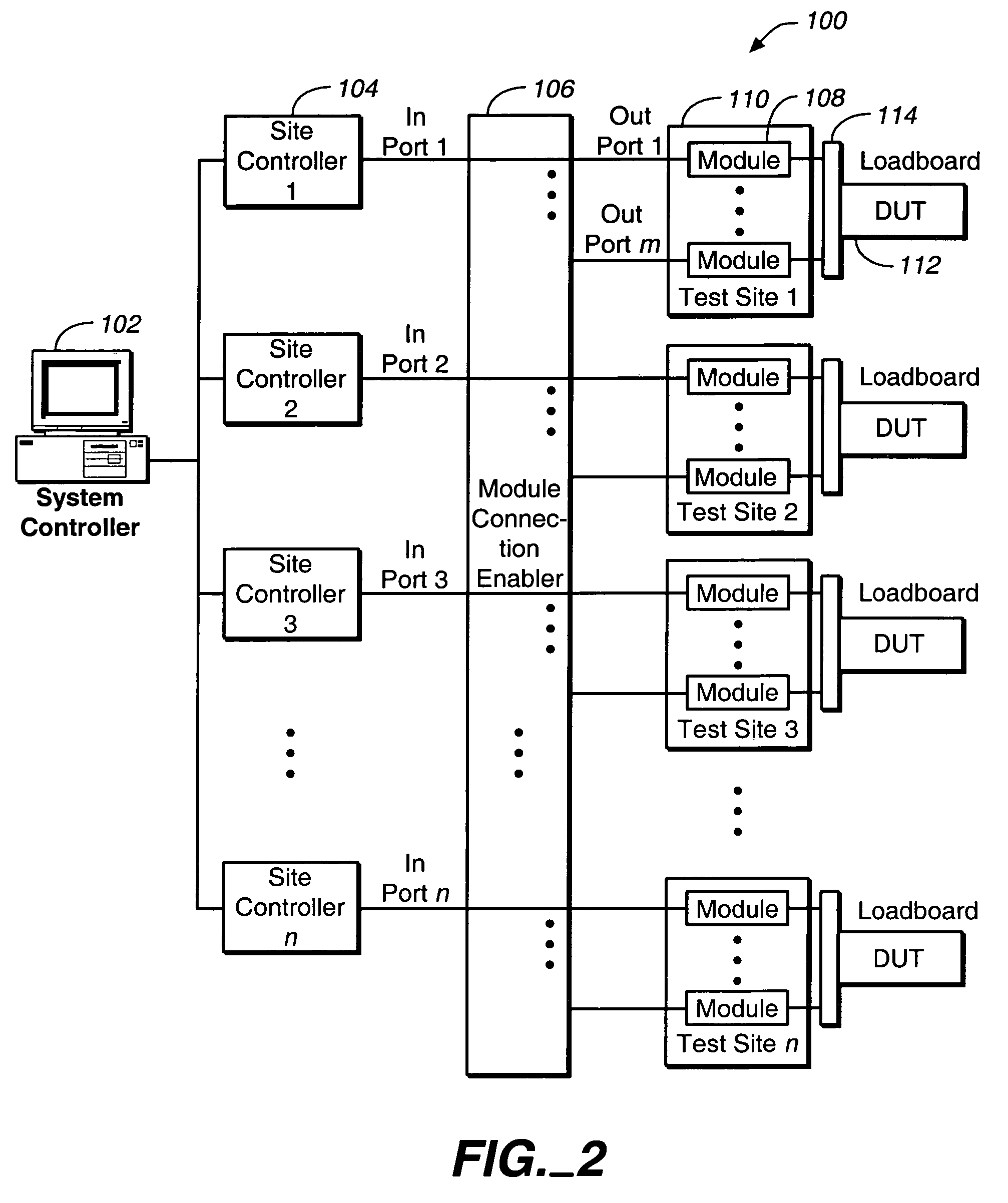 Method and apparatus for testing integrated circuits