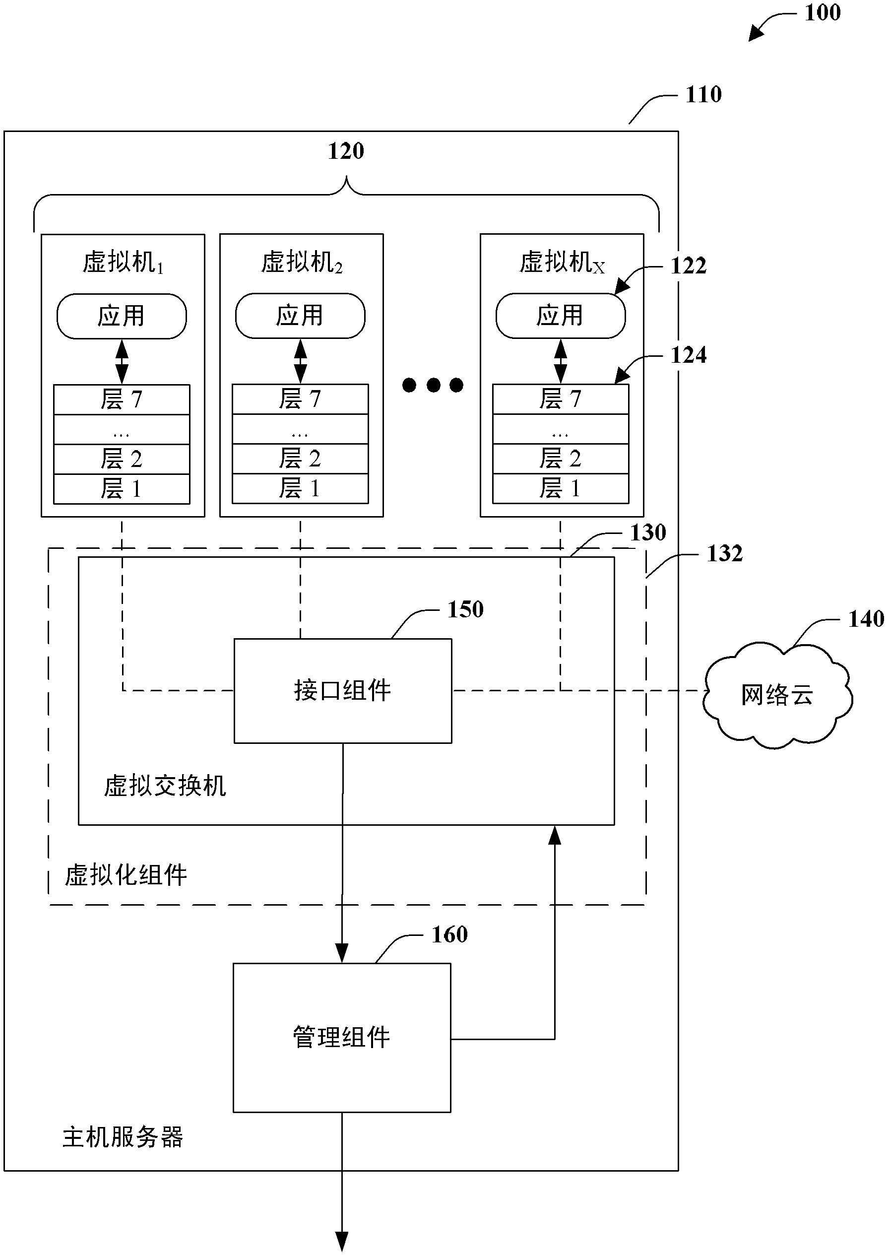 Virtual switch interceptor