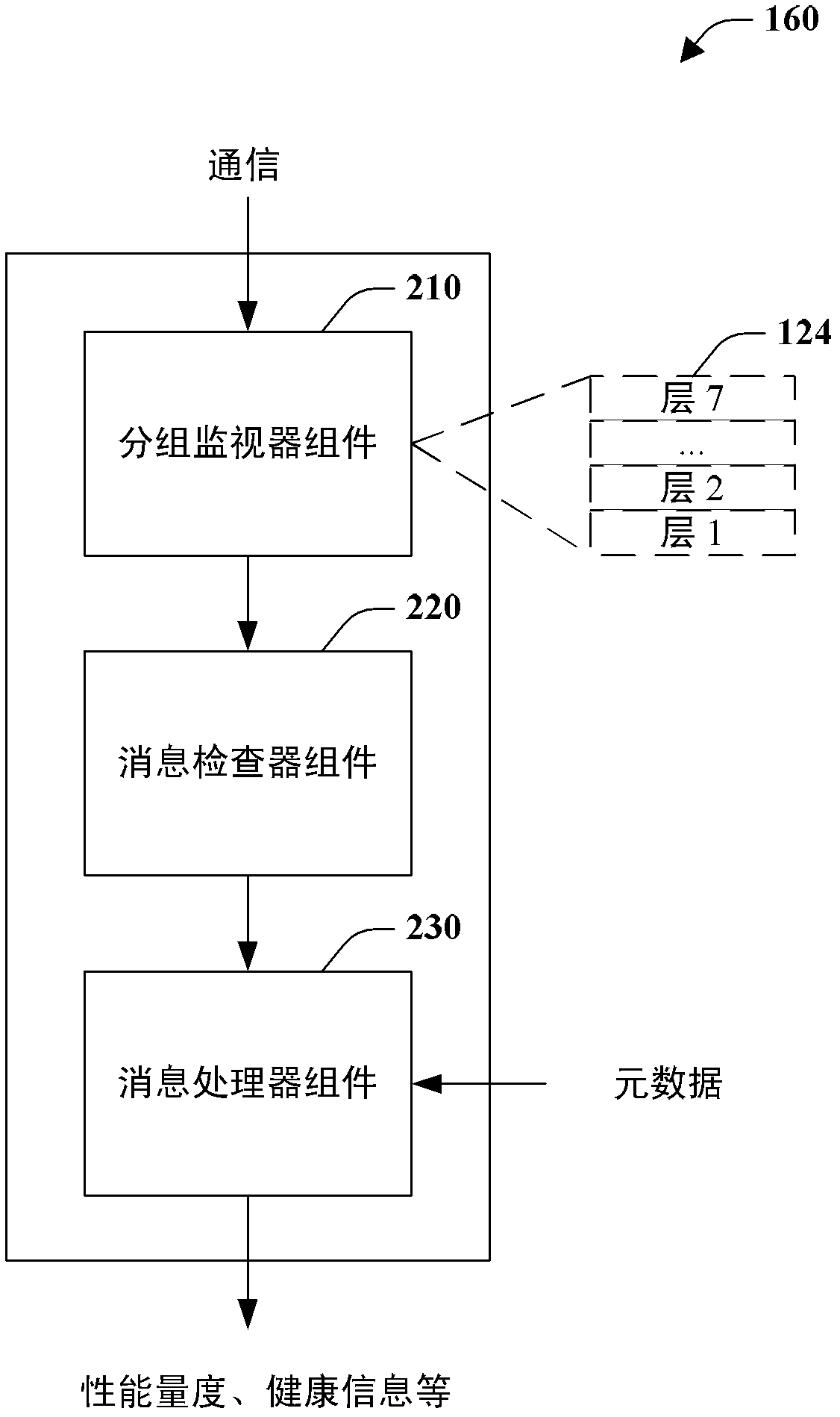 Virtual switch interceptor