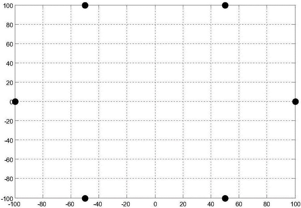 AOA-based two-dimensional wireless sensor network semi-definite programming positioning method