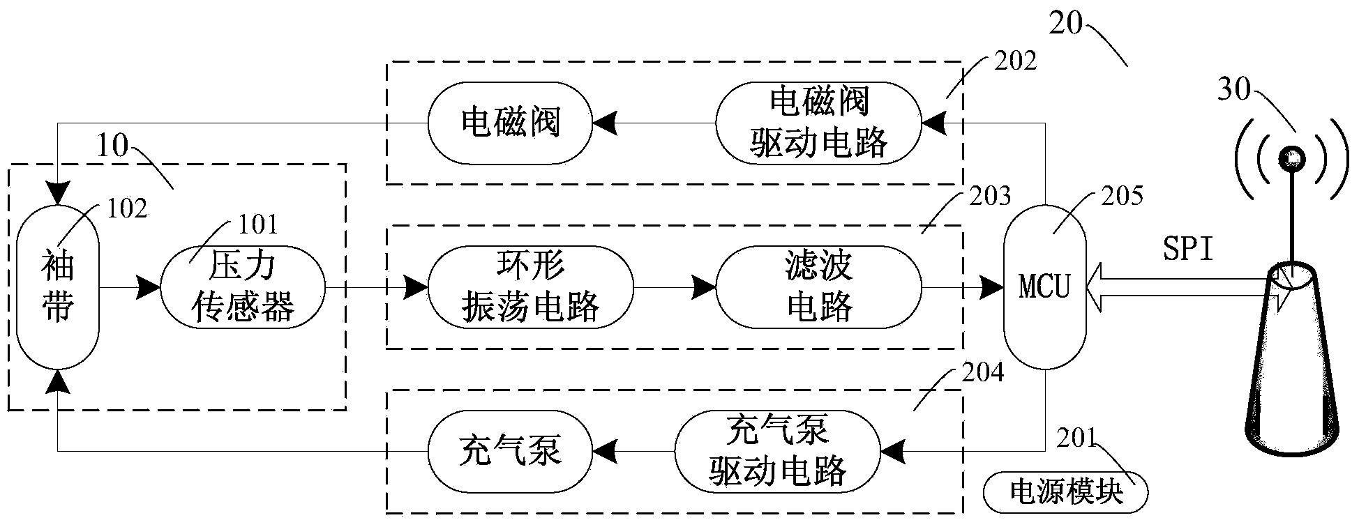 Real-time wireless blood pressure monitoring system, blood pressure measuring device and blood pressure analysis method