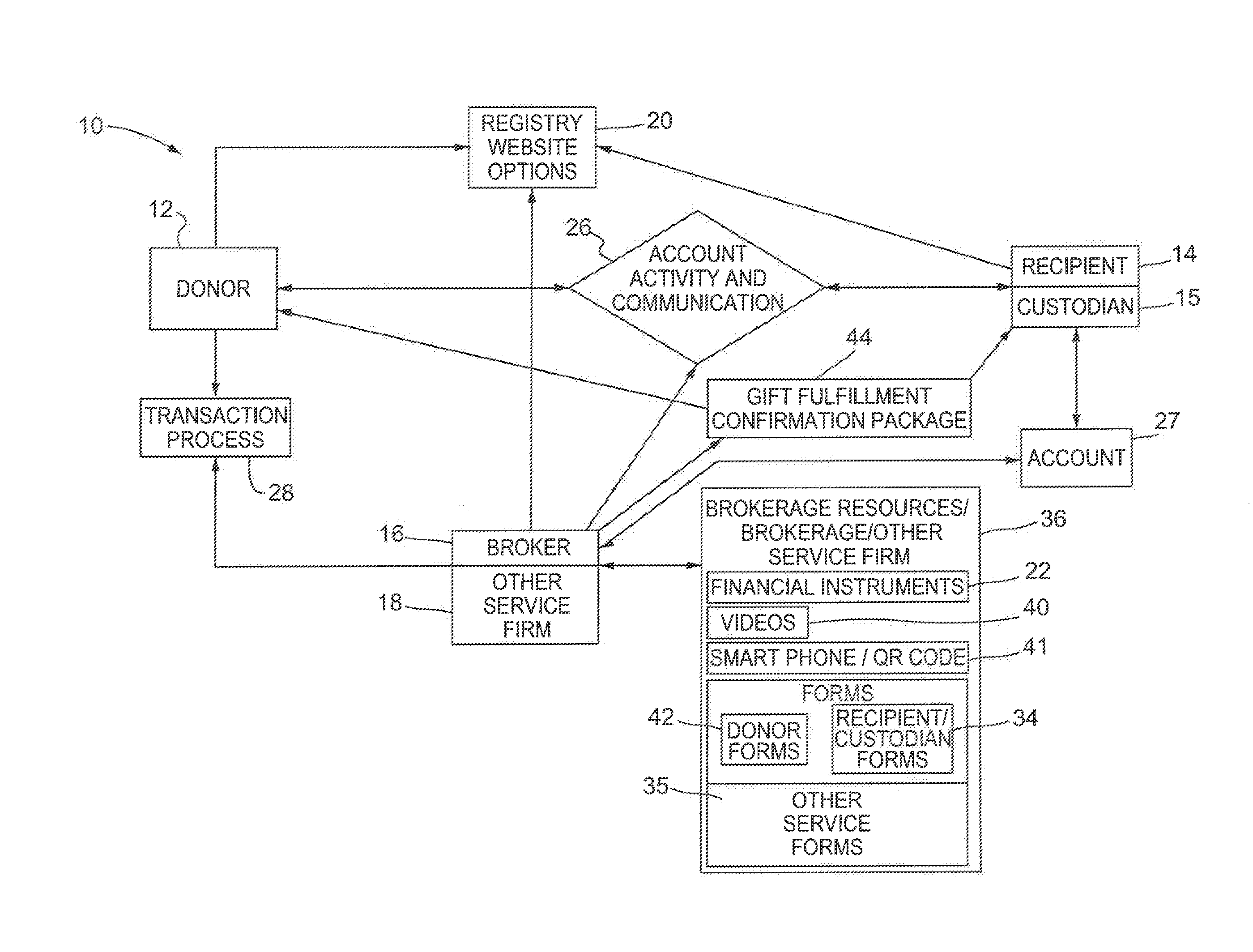 Financial transaction gift registry system and methods