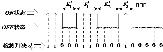 Joint optimization method of detection period and detection time in cognitive radio system