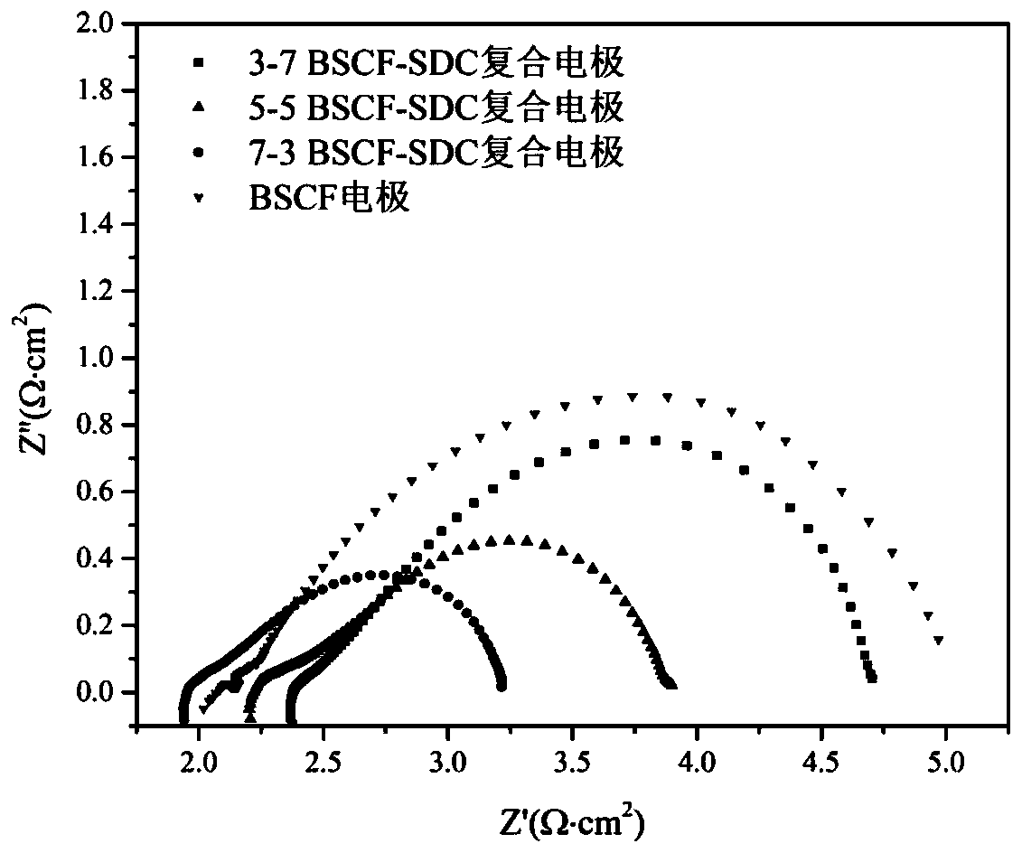 Composite oxygen electrode for solid oxide electrolytic cell and preparation method thereof