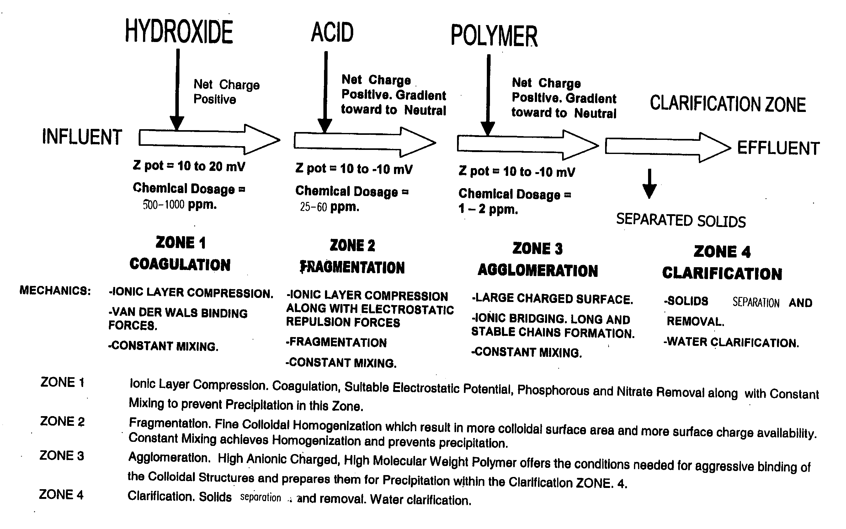 Process for conditioning an aqueous solution for efficient colloidal precipitation