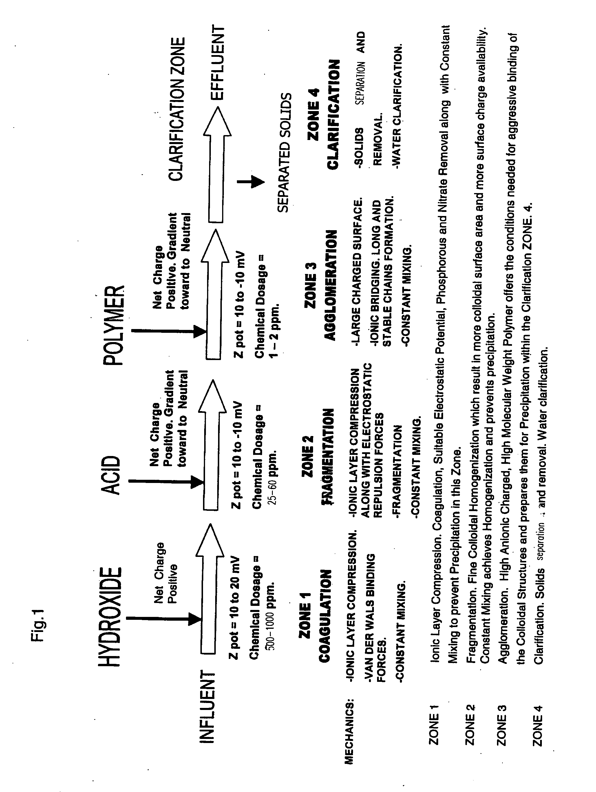 Process for conditioning an aqueous solution for efficient colloidal precipitation