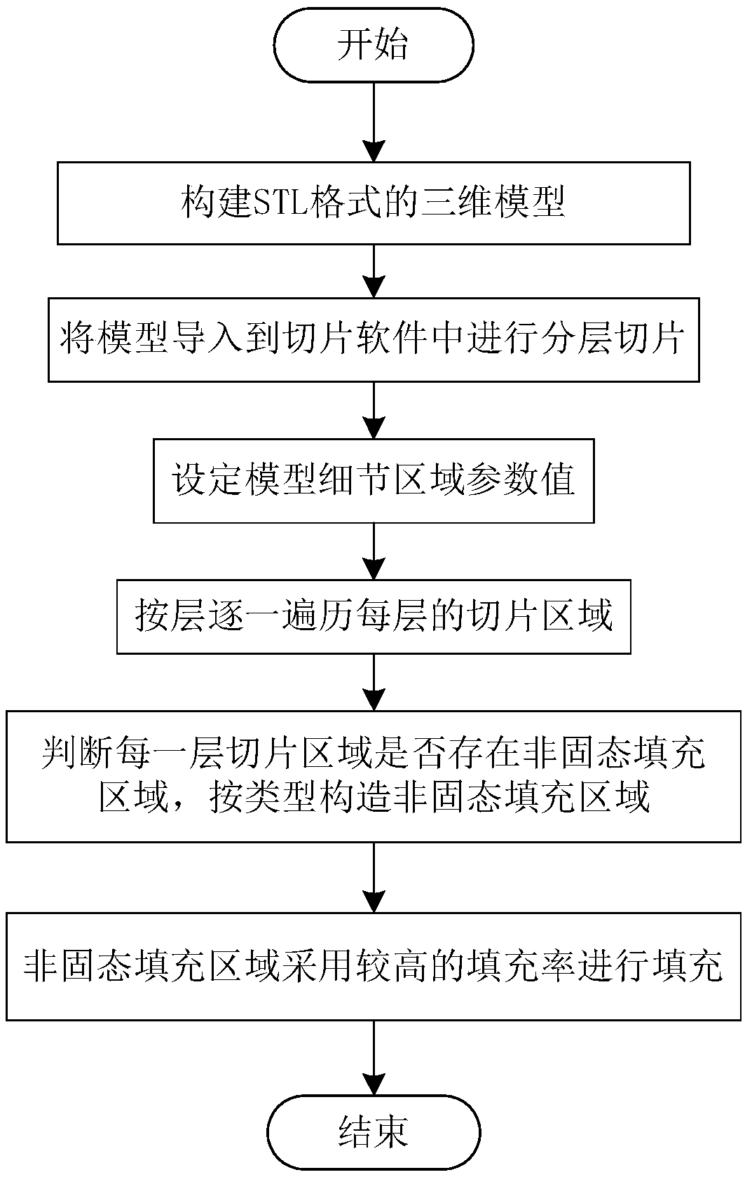 Three-dimensional printing variable-filling method based on contour features