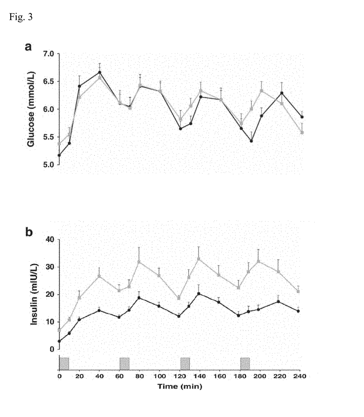 Personalized Glucose and Insulin Monitoring System