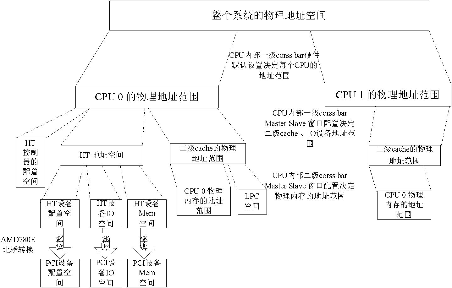 Interrupt realizing method for Loongson central processing unit (CPU) mainboard