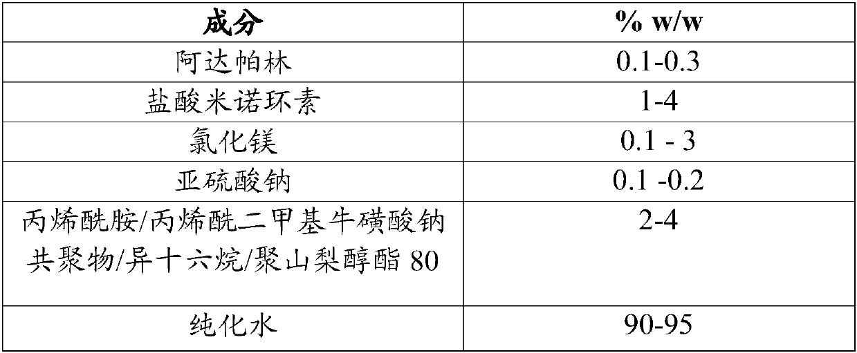 Topical pharmaceutical composition of adapalene and minocycline