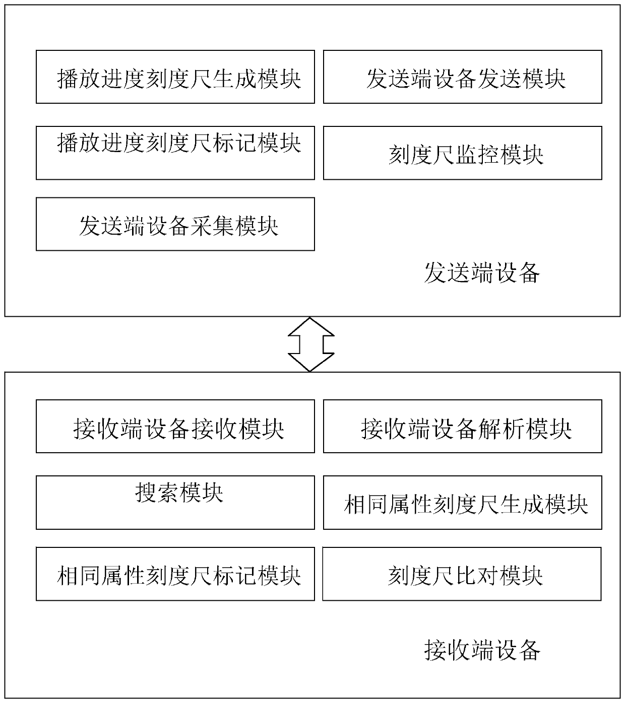 Same-screen video playback method and device