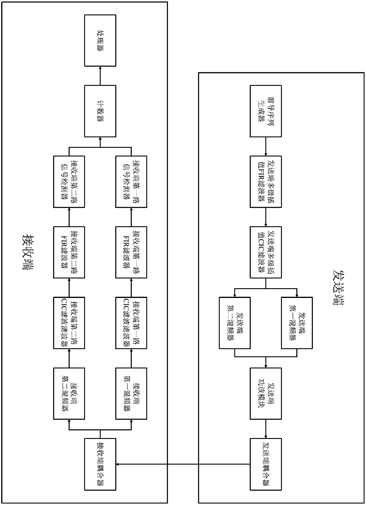 Power line channel phase frequency characteristic detecting method and device