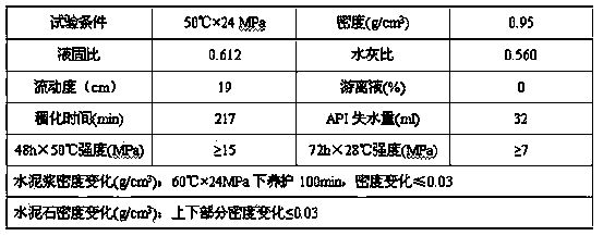 High-temperature-resistant high-strength low-density well-cementing cement slurry