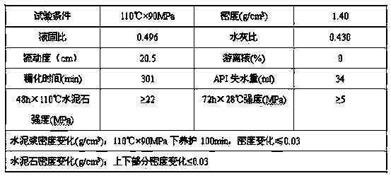 High-temperature-resistant high-strength low-density well-cementing cement slurry