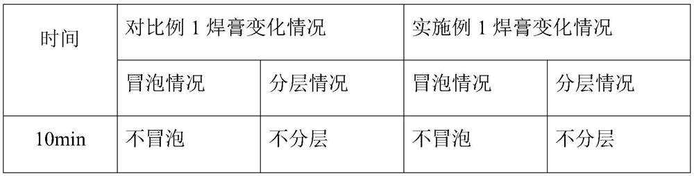 A kind of paste body for water-based aluminum-based solder paste and water-based aluminum-based solder paste