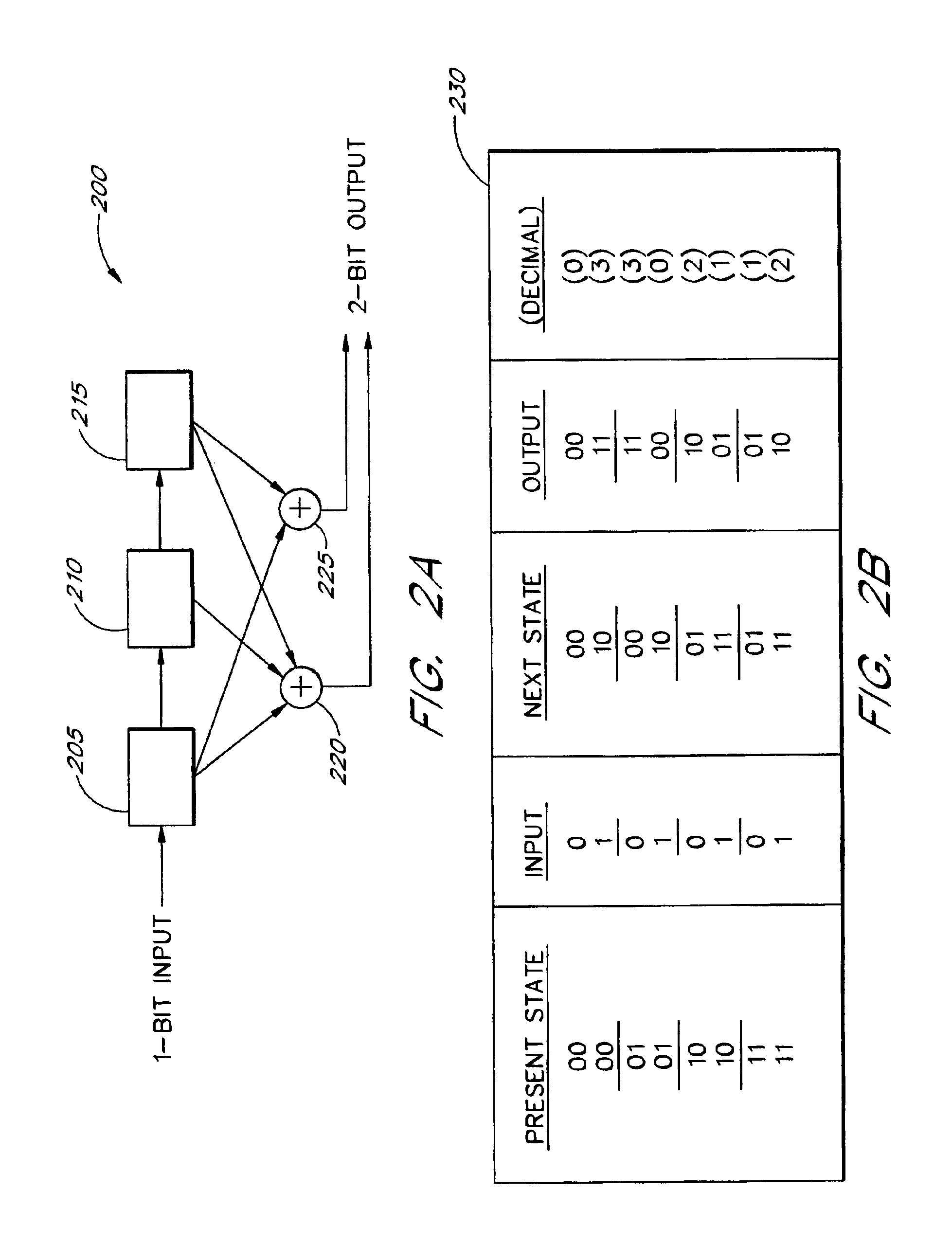 Cyclic trellis coded modulation